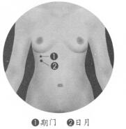 肋间神经痛按摩