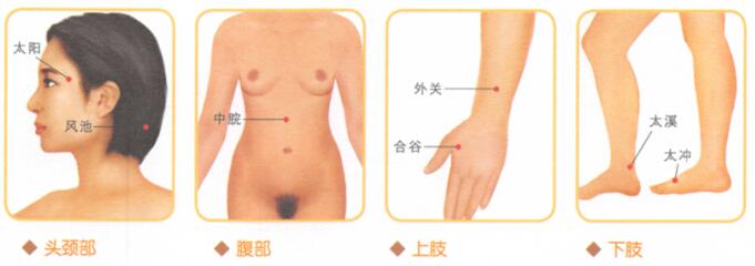 经前紧张综合征按摩