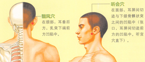 耳鸣-耳聋艾灸