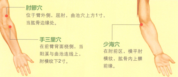 肘关节痛艾灸