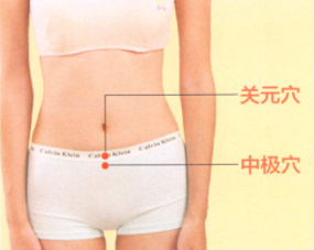 闭经艾灸