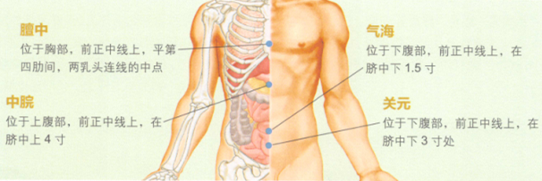 消化性溃疡艾灸