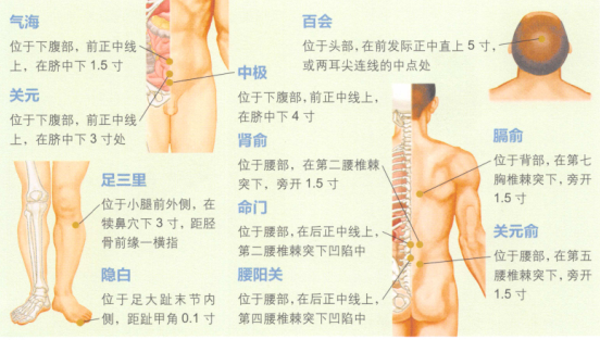 习惯性流产艾灸