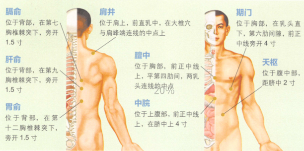 急性乳腺炎艾灸