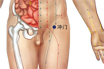 冲门穴