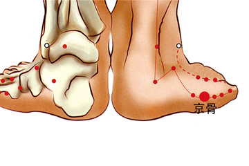 京骨穴